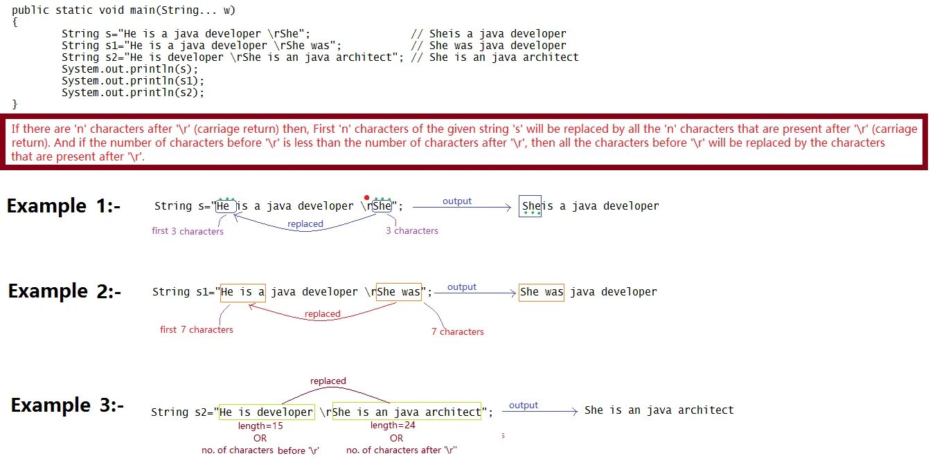 Carriage Return. Return java. Образцы на Return js. Carriage Return character.