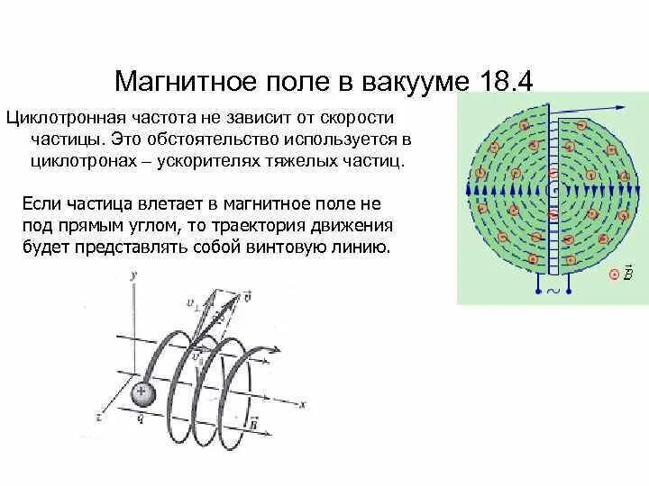 Магнитное поле в вакууме. Циклотронная частота. Движение частицы в магнитном поле. Частота магнитного поля.