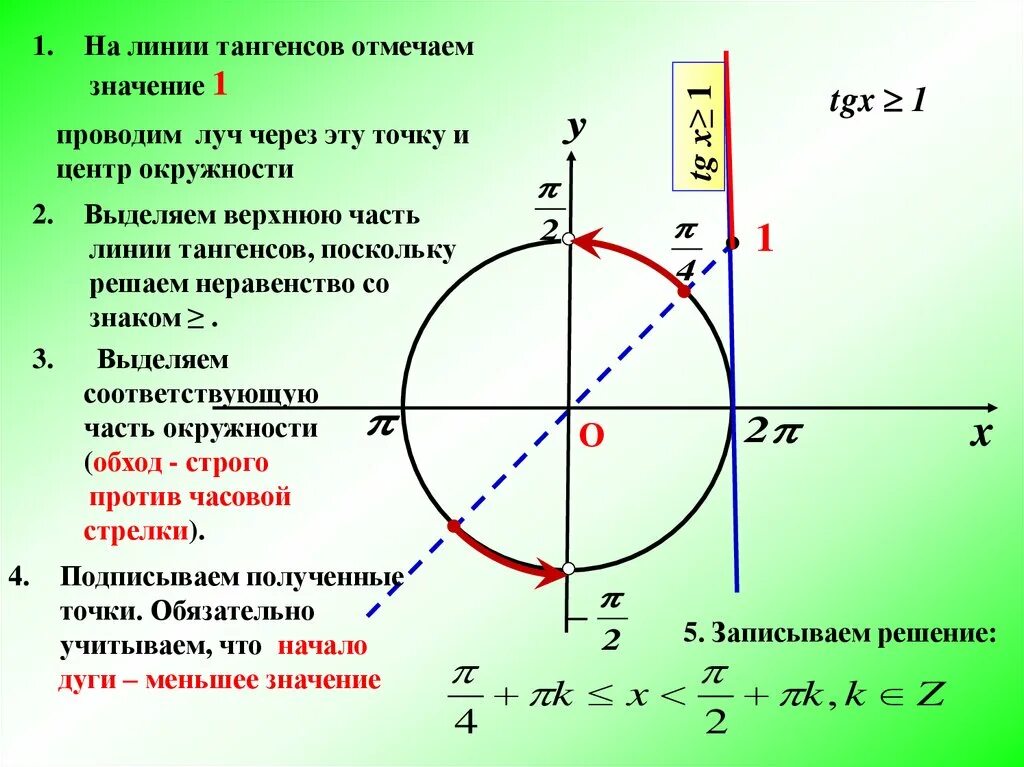 Тригонометрические неравенства TG CTG. Простейшие неравенства для синуса. Решение простейших тригонометрических неравенств на окружности. Решение тригонометрических неравенств котангенс. Tg x 2 1 решение