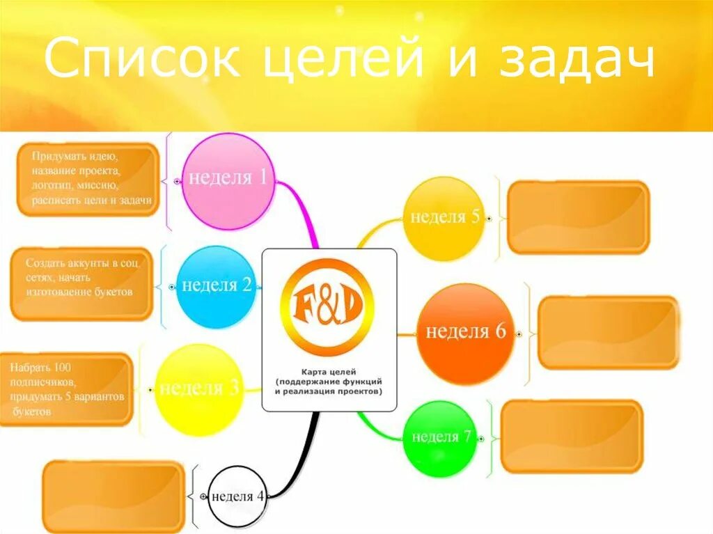 Как называется список целей. Список целей. Цели человека список. Цели в жизни человека список. Цели для женщины список.