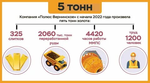 Полюс адреса