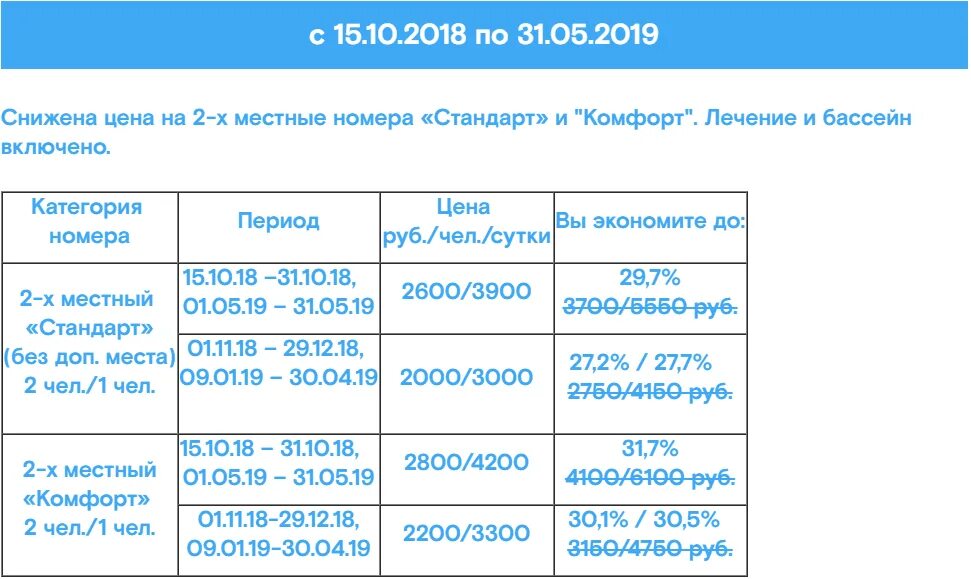 Путевки в сочи на сколько дней