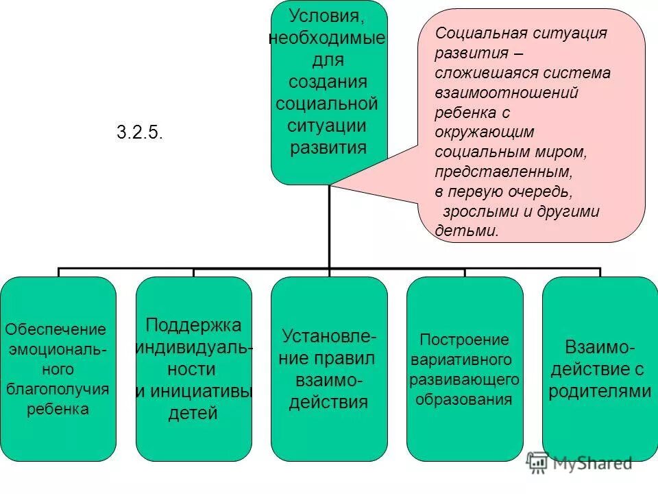 Детям об экологии. Отношение к окружающим людям. Дети и природа. Схема связей человека с окружающим. Выстраивание коммуникаций.