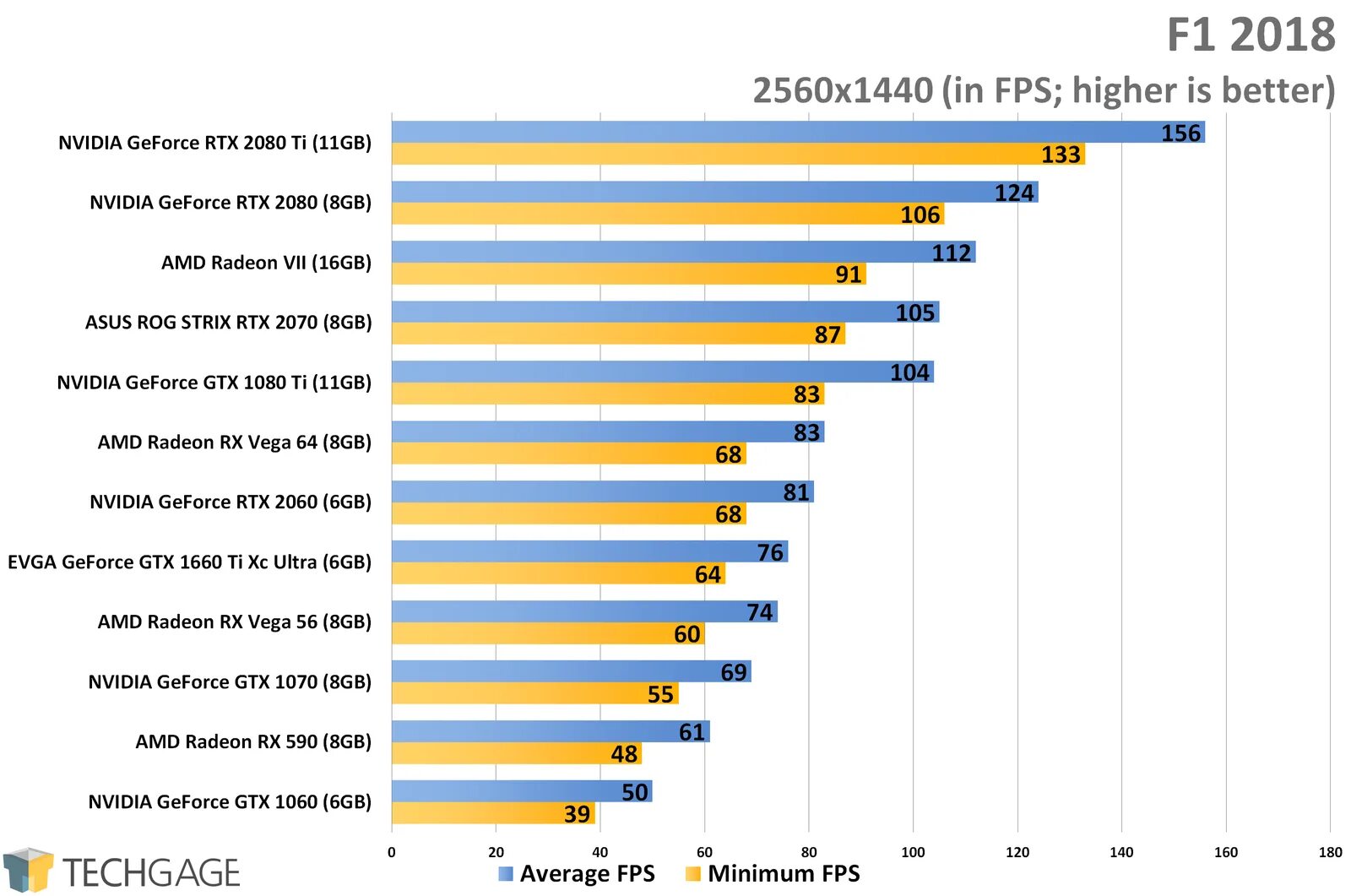 Gtx 1660 super vs 1080. NVIDIA GTX 1070 or AMD RX 590. GTX 1070 8gb Размеры. 1070 8gb нвидиа. EVGA GTX-1660 6gb потребление.