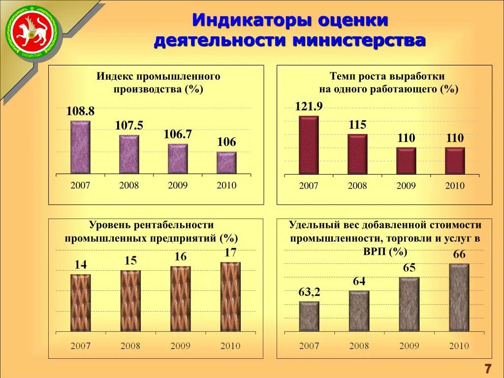 Уровень мин