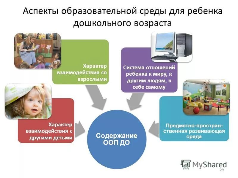 Образовательные аспекты. Аспекты дошкольного образования. Аспекты образовательной среды для ребенка дошкольного возраста. Аспекты образования. Воспитательный аспект.