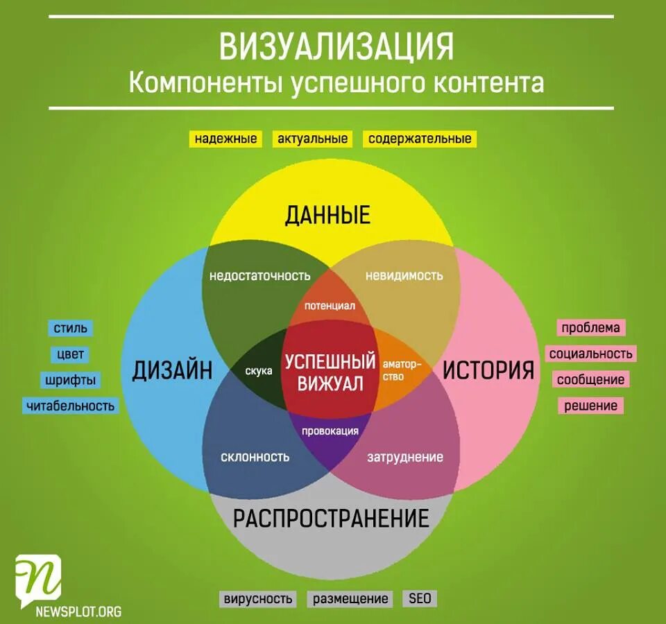 Данные визуализируй расскажи используй