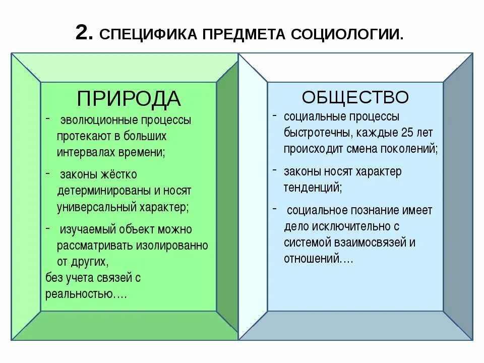 Объект предмет метод и функции социологии. Особенности объекта социологии. специфика социологии. особенности объекта и предмета социологии.. социология объект и предмет науки.