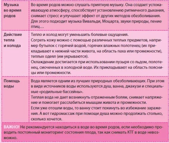 Как дышать на схватках. Правильное дыхание в родах. Этапы в родах и дыхание. Дыхание в родах шпаргалка. Как вести себя при схватках