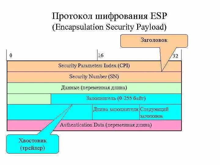 Какой протокол соединений обеспечивает безопасность передаваемой информации. Криптографические протоколы. протокол шифрование картинка. протоколы защиты каналов связи\.