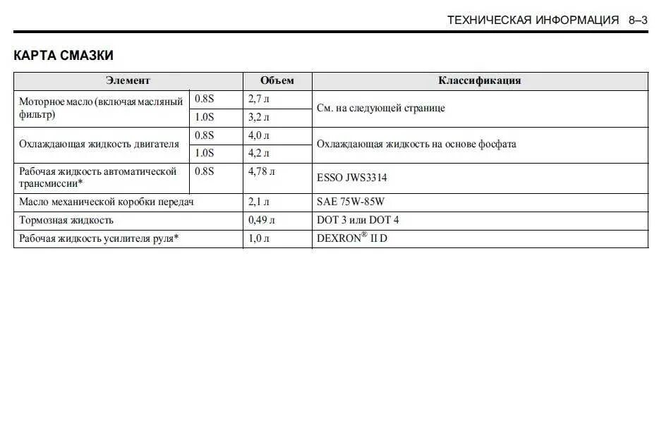Объем масла в коробке Шевроле Спарк. Масло в АКПП Спарк м200. Объем масла Шевроле Эпика 2.0. Заправочные объемы Шевроле Спарк 0.8.