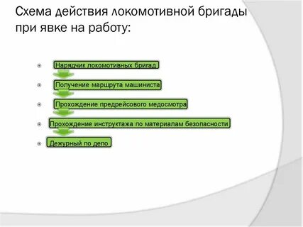 Явка на работу