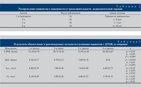 Число терапия