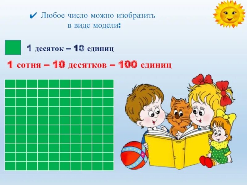 2 сот 2 ед. Сотня математика 2 класс. Сотни математика 3 класс. Урок по математике счетная единица сотня. Сотня 2 класс.