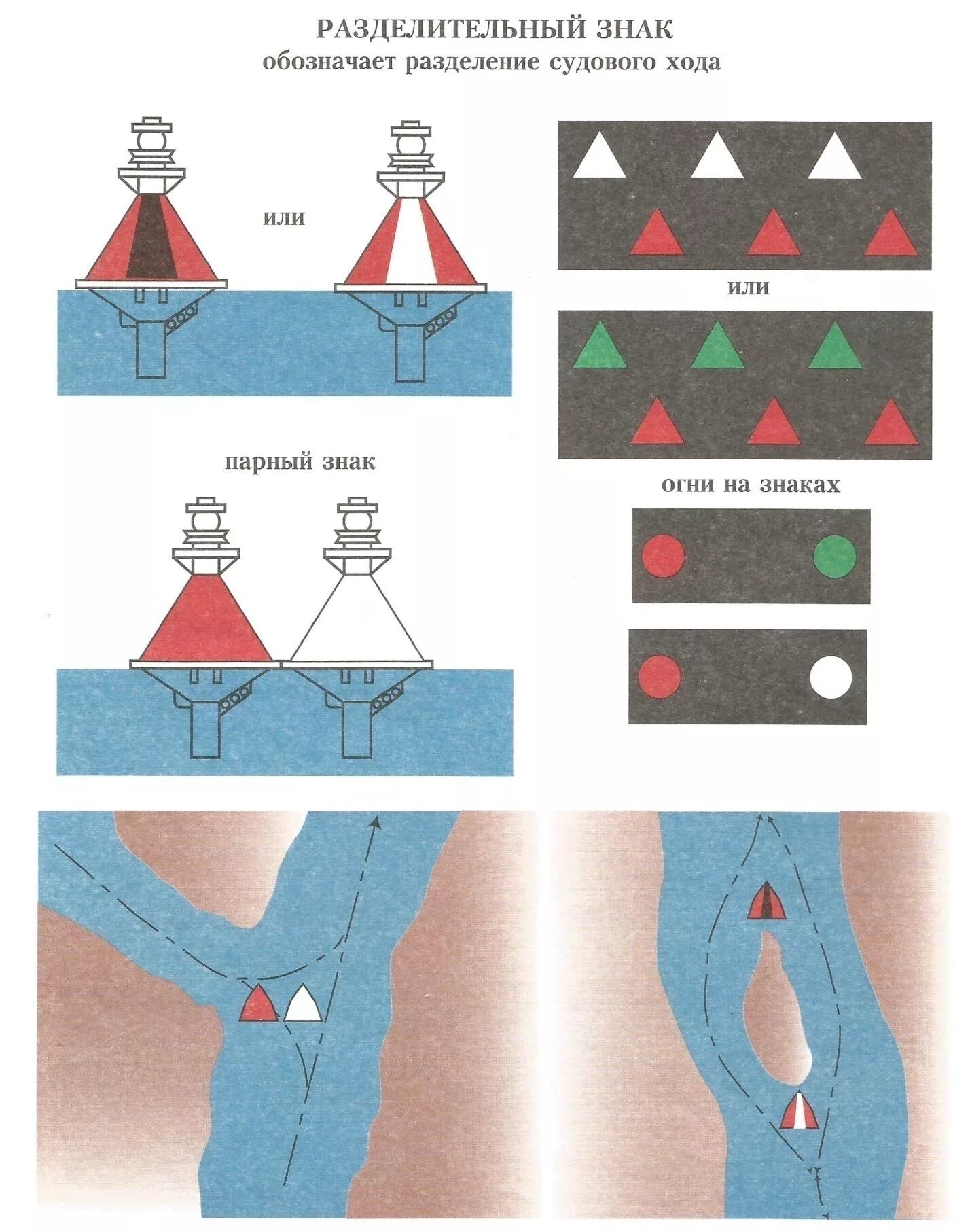 Ось судового хода маломерных судов. Навигационные знаки. Знаки для маломерных судов.