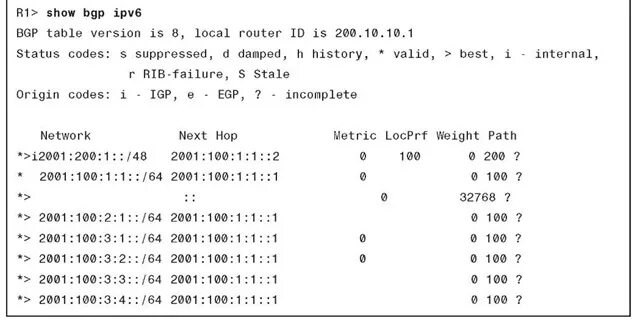 Таблица ipv6. Ipv6 количество адресов. Маска 64 ipv6. Таблица ipv6. Bgp ipv6.