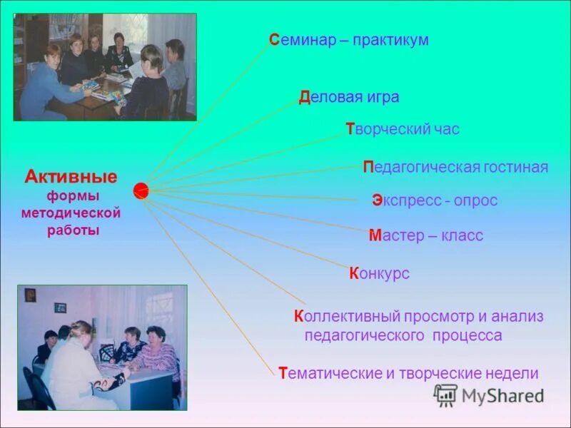 Семинар деловая игра. Формы семинара практикума. Активные формы работы. Формы методической деловая игра. Формы методической работы.