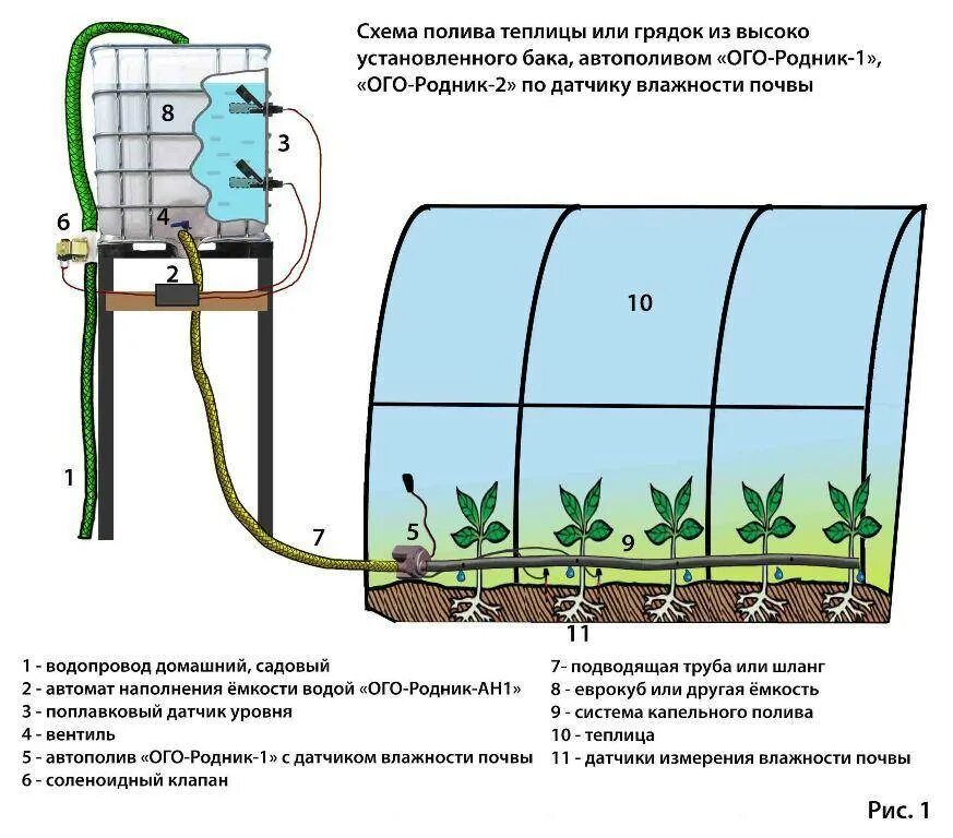 Сколько воды надо для полива. Схема подключения системы капельного полива. Схема системы капельного полива с контроллером. Схема сборки системы капельного полива. Схема подключения капельного полива к водопроводу.