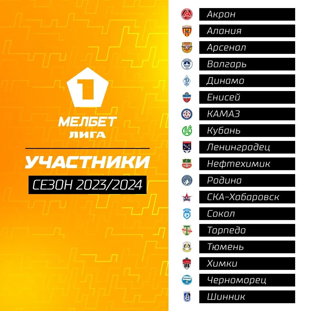 Рпл 2025 2025 стыковые матчи расписание. Стыковые матчи рпл2025. таблица рфпл 2025-2025.