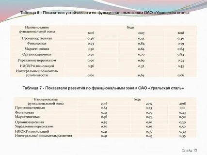 Показатели устойчивости систем