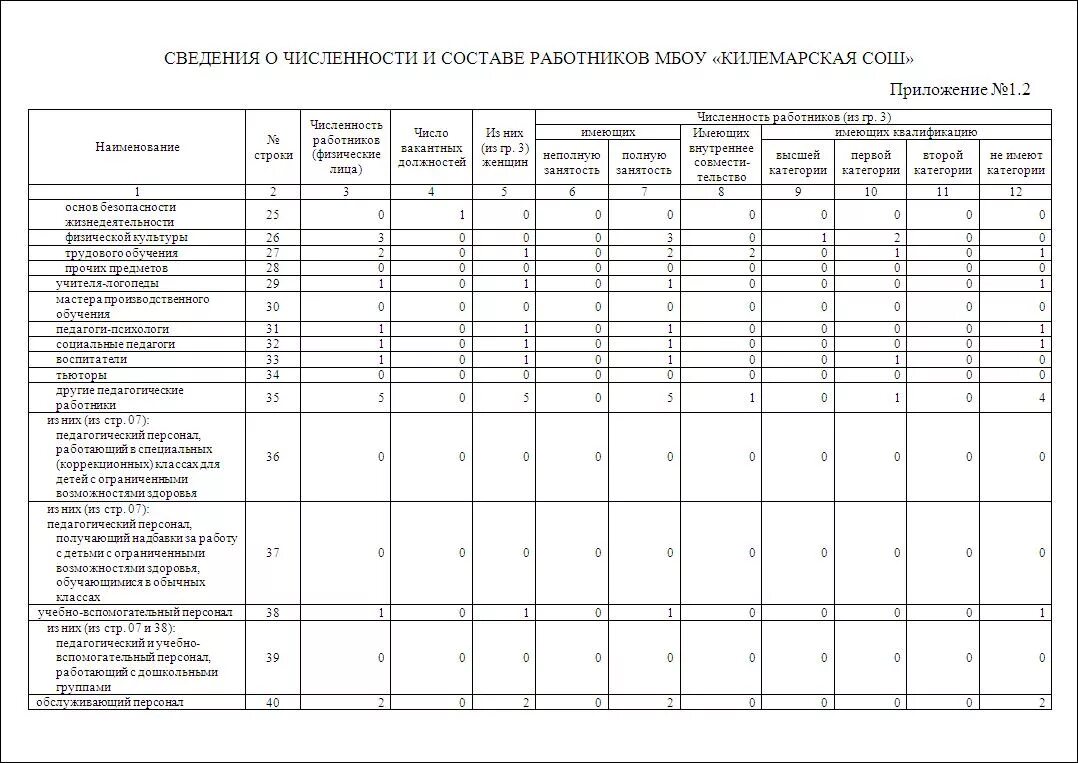 Дополнительную информацию о количестве и