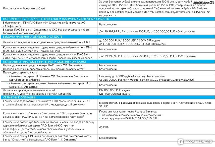 Банк открытие тарифы. Карта банковских продуктов банка открытие. Тарифы банка открытие. Банковские продукты банка открытие.