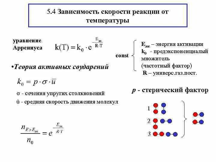 15 зависимостей. 15 зависимостей