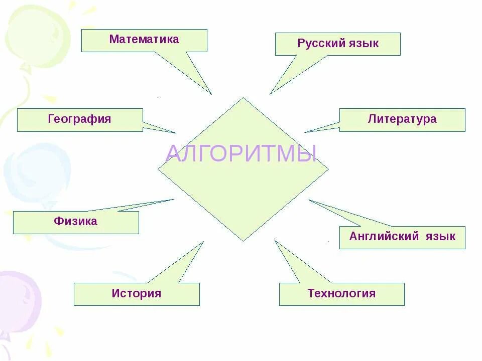 История алгоритмов. История алгоритма. Алгоритмы в литературе. История формирования понятия алгоритм. Алгоритмы в географии.