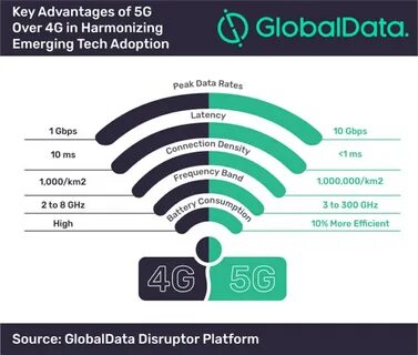 1 из минусов мобильных сетей 5 g