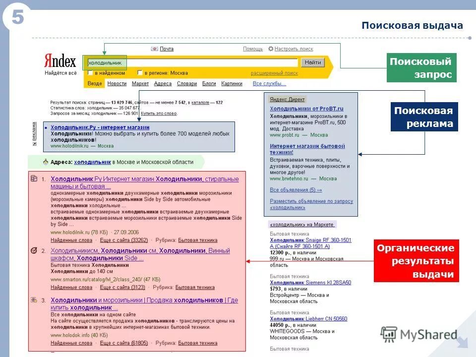 Поисковая выдача. Документ в поисковой выдаче. Страница результатов поиска. Органическая выдача в поисковике. Продвижение поисковой выдаче