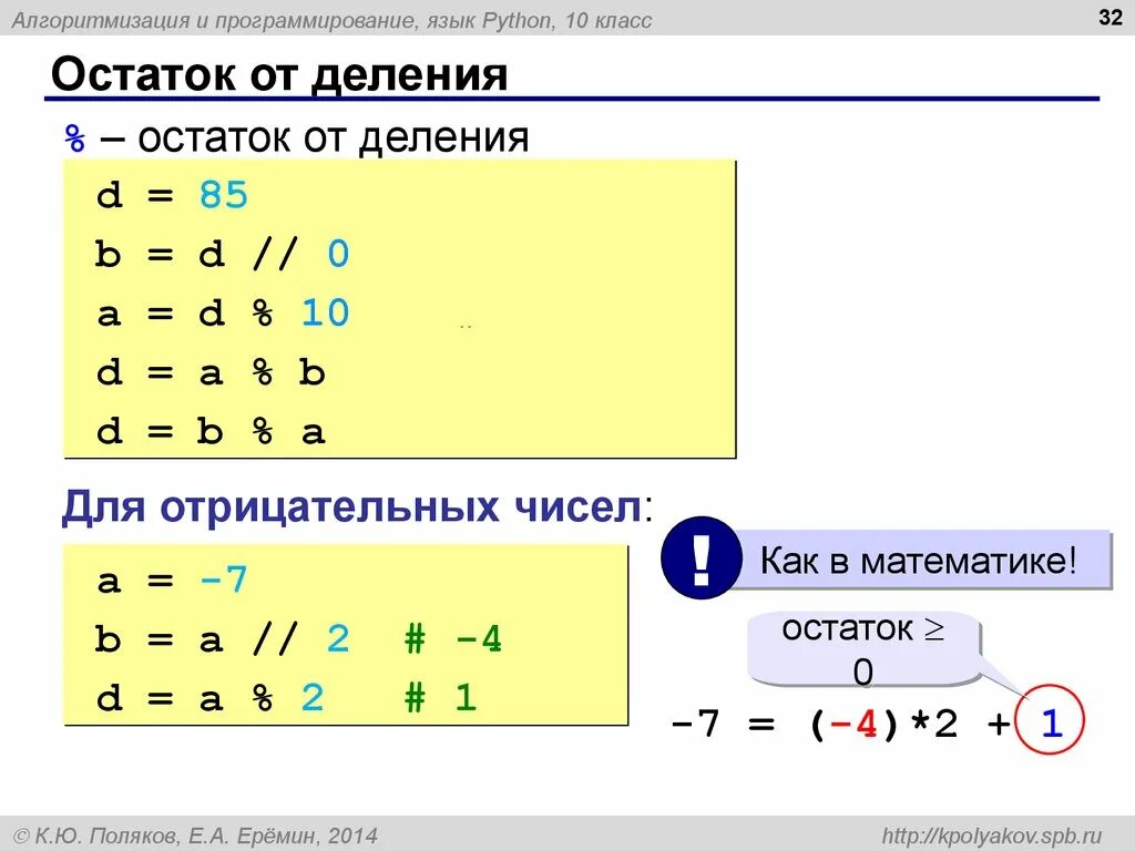 Остаток от деления. Остаток от деления отрицательного числа. Деление с остатком питон. Целочисленное деление в питоне.