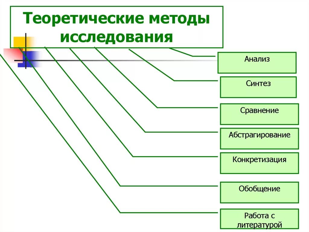 Теоретический метод исследования абстрагирование. Теоретические методы исследования. теоретический метод исследования. методы теоретического анализа. теоретические методы педагогического исследования.