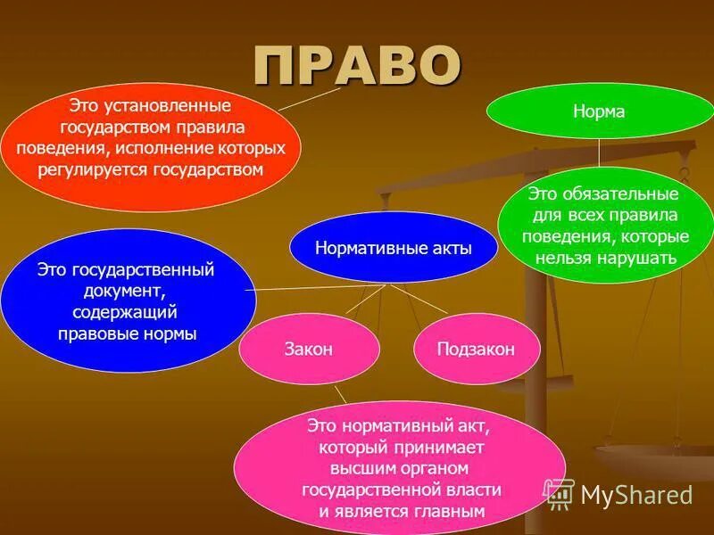 право и норма права. отличие усыновления от приемной семьи. источники отрасли права. норма права закон кратко 9 класс. нормативно правовойаоиакт.
