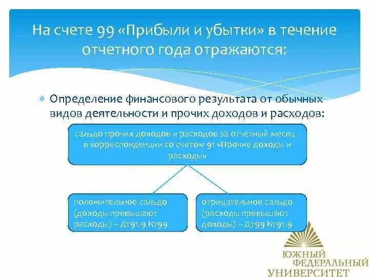 Учет нераспределенной прибыли непокрытого убытка. В течение отчетного года на счете 99 отражаются. Учет нераспределенной прибыли кратко. Порядок учета нераспределенной прибыли.