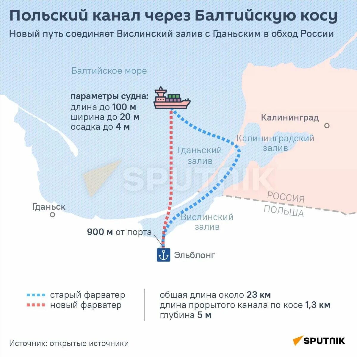 Канал на Балтийской косе Польша. Польша канал через Балтийскую косу на карте. Канал через Балтийскую косу. Канал через Балтийскую косу в Польше. Какова общая протяженность балтийской косы в километрах