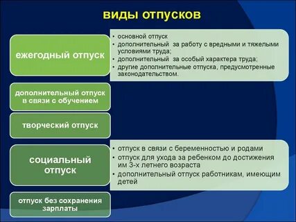 Обязательные работы отпуск