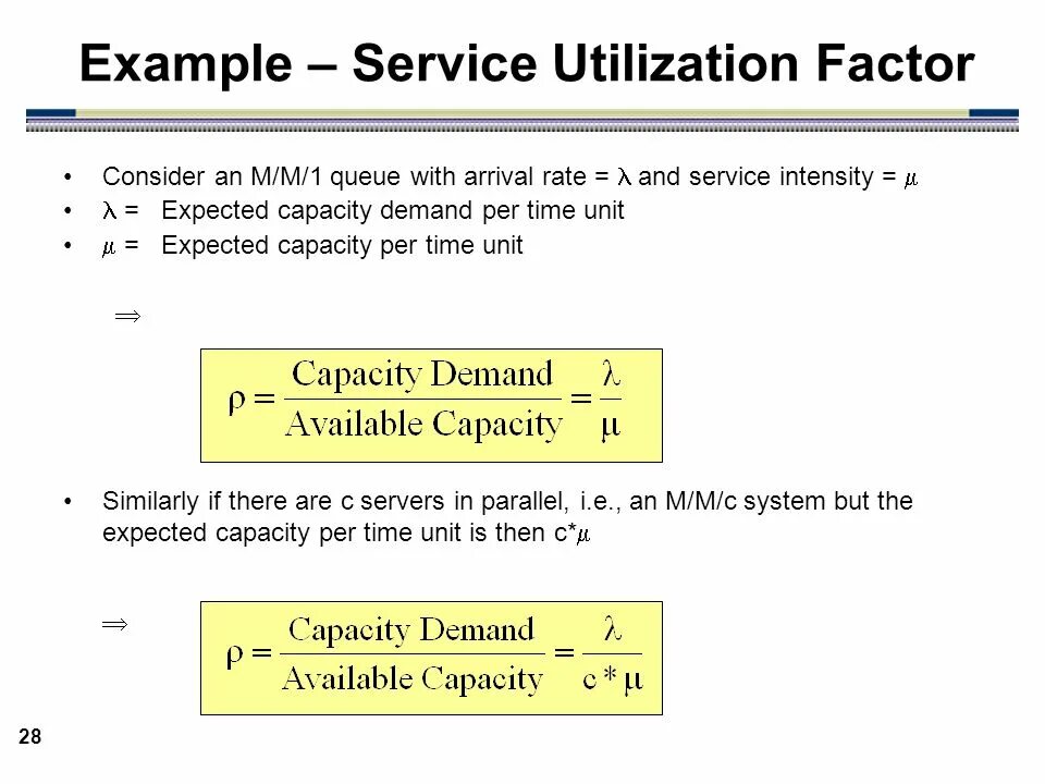 Capacity utilization. Utilization формула. utilization formula. equipment utilization rate. service utilization.