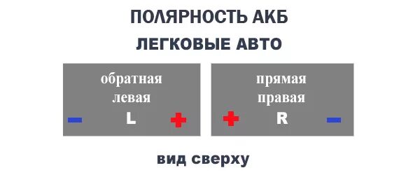 Маркировка АКБ обратной полярности. Прямая полярность АКБ обозначение. Аккумулятор прямой и обратной полярности. Полярность на аккумуляторе прямая и Обратная обозначение.