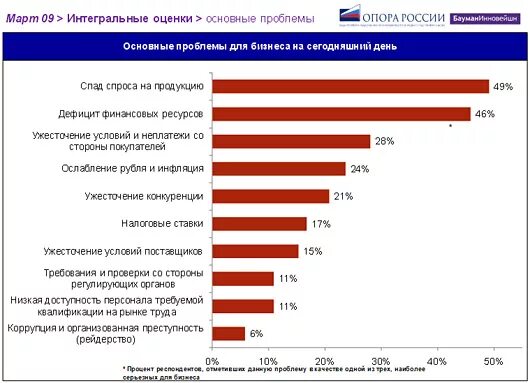 Малые предприятия проблемы развития. Малые предприятия проблемы развития