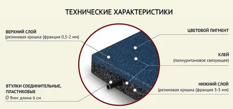 Резиновая плитка размеры
