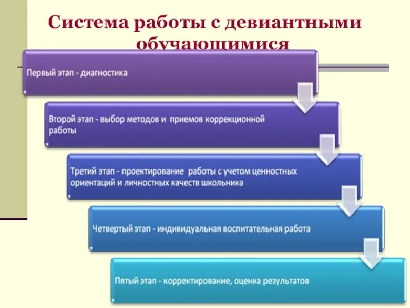 Индивидуальные программы работы с несовершеннолетними. Формы и методы работы с детьми с девиантным поведением. работа педагога с детьми с девиантным поведением. схема алгоритм работы с детьми девиантного поведения. формы работы с детьми девиантного поведения.