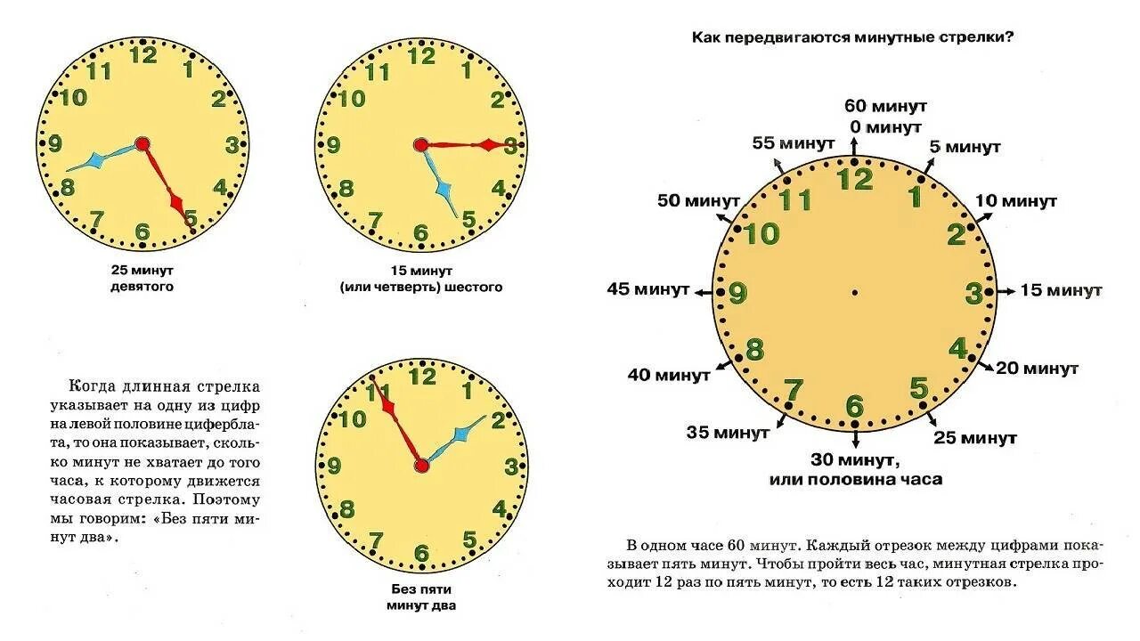 На какие сутки. Алгоритм определения времени на часах 2 класс. Единицы времени час минута. Сколько времени?. Сутки по часам.