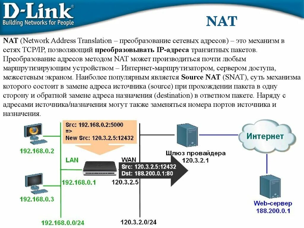 Преобразование IP адресов в локальные адреса. Преобразование сетевых адресов Nat. Таблица Nat в роутере. Что такое Nat в сети.