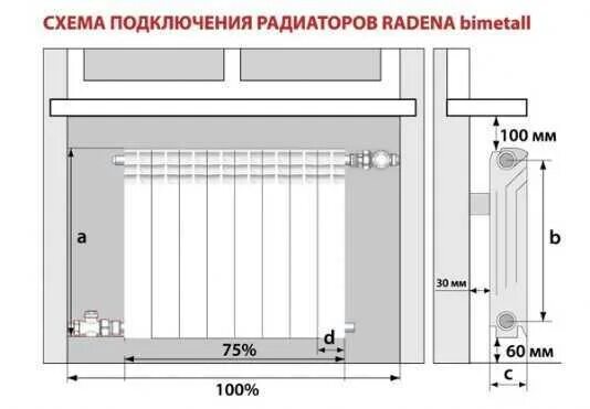 Сколько служит батарея. Инструмент для монтажа радиаторов отопления. Собрать алюминиевую батарею. Какие фитинги нужны для подключения радиатора отопления.