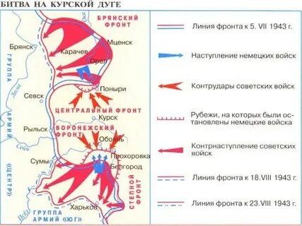 Курский выступ это