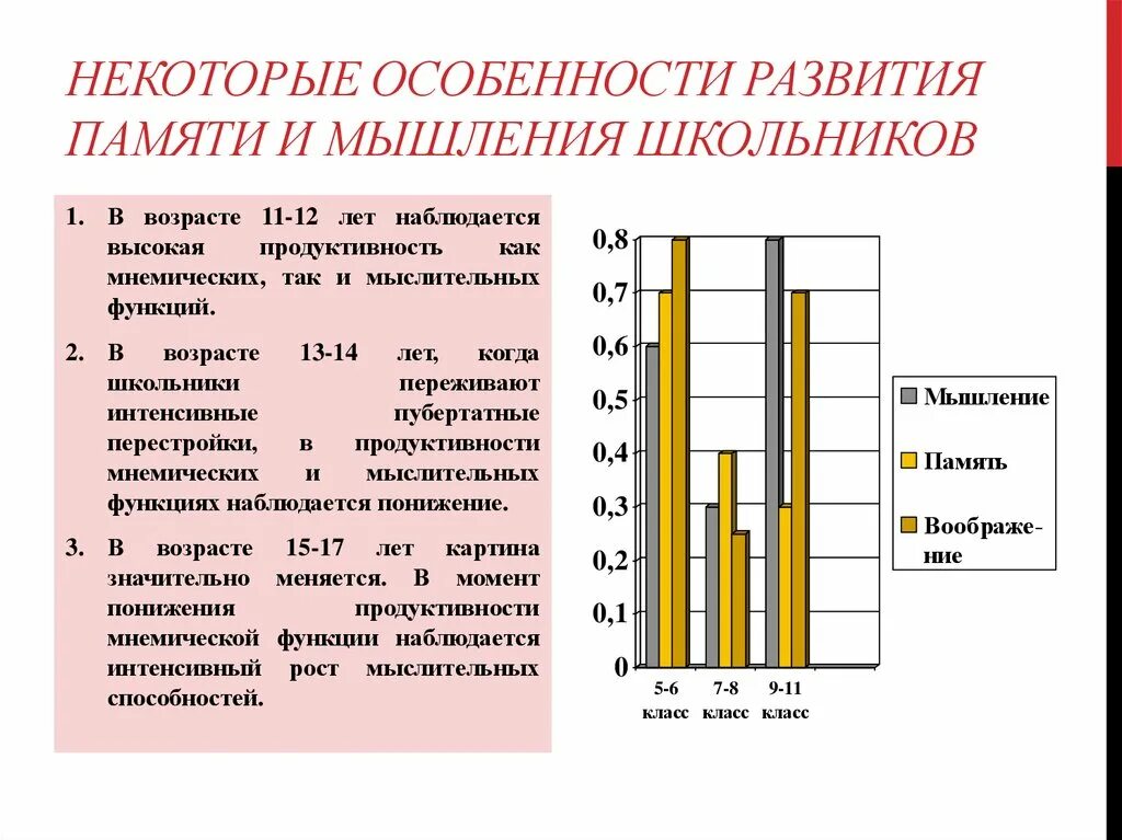 Уровень развития подростка