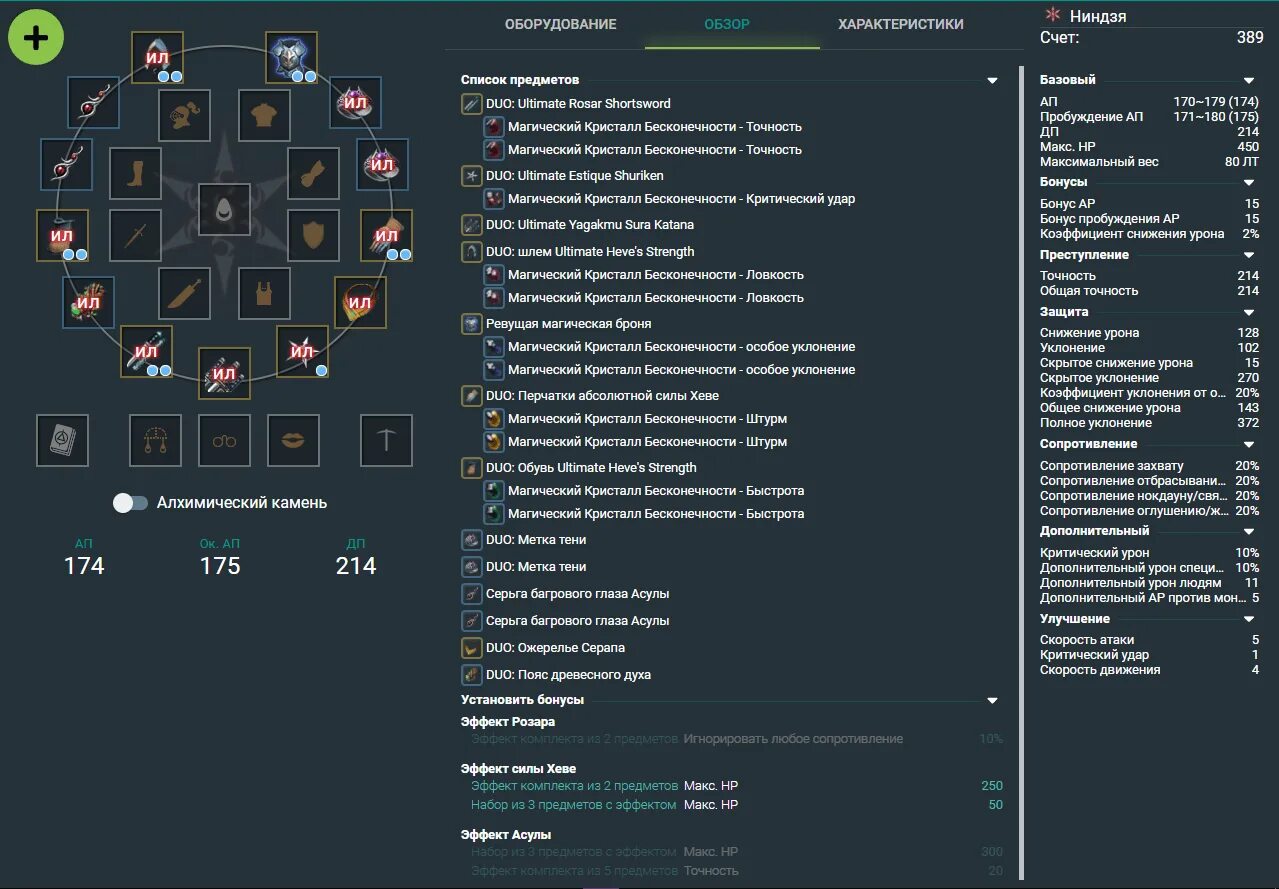 Реликвии комбинации бдо. БДО билд ниндзя. Алхимический осколок БДО таблица. Алхимические камни БДО рецепты.