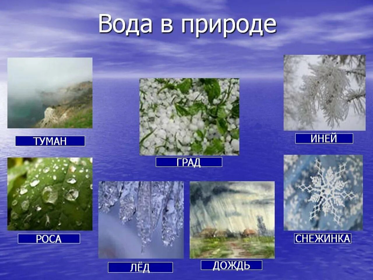 Состояние воды в природе. Состояние воды в природе для дошкольников. Разные состояния воды в природе. Вода в разных состояниях. Природное состояние воды