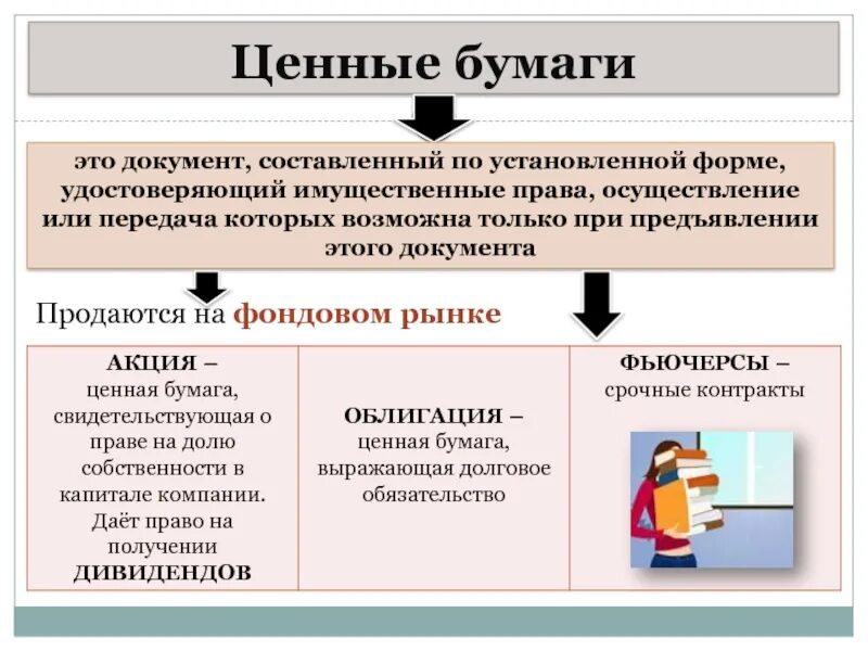 В какой форме получает доход владелец акции