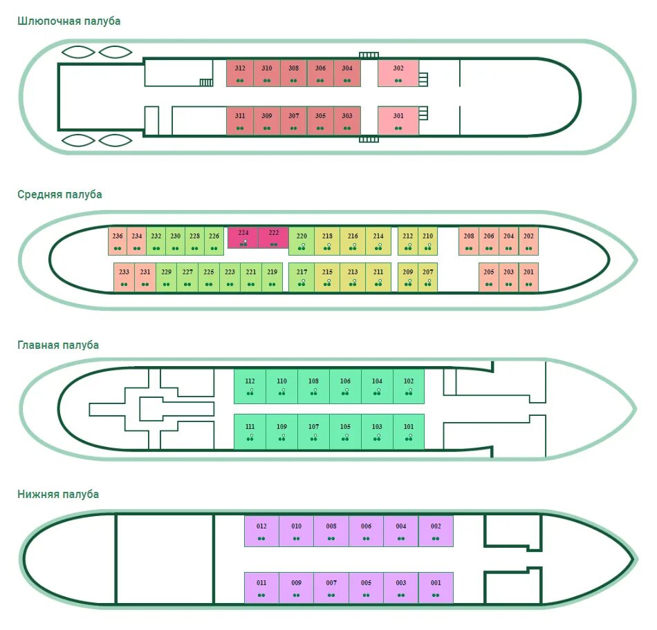 Лучшие палубы на теплоходе. Теплоход Маяковский схема кают. Схема палуб теплохода Попов. Теплоход Ленин схема кают.
